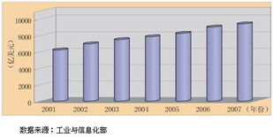 浙江软件外包服务 驱动数字化进程的创新引擎