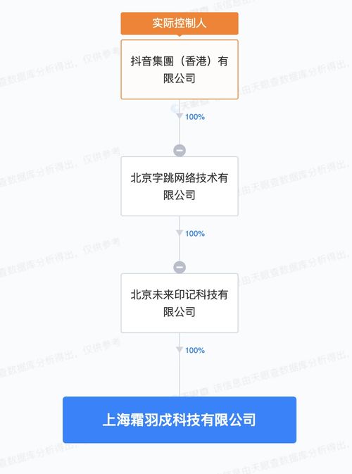 抖音成立霜羽戍科技公司 聚焦软件外包服务，注册资本100万元