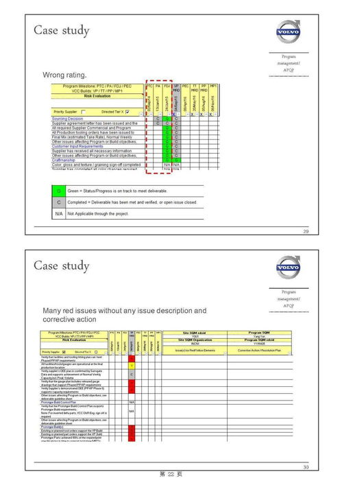 主机厂产品开发流程及整车项目计划中的软件开发